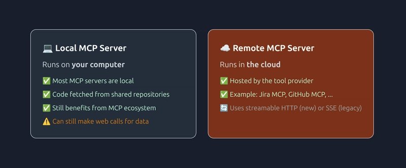 MCP transport modes