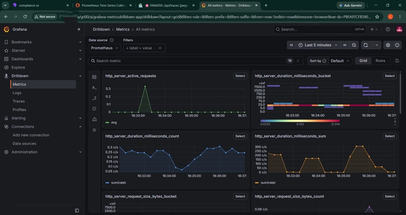 Grafana