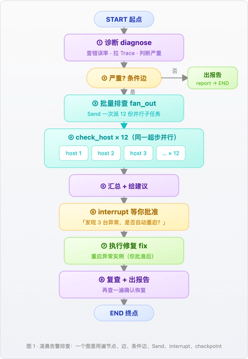 langgraph-case-diagram