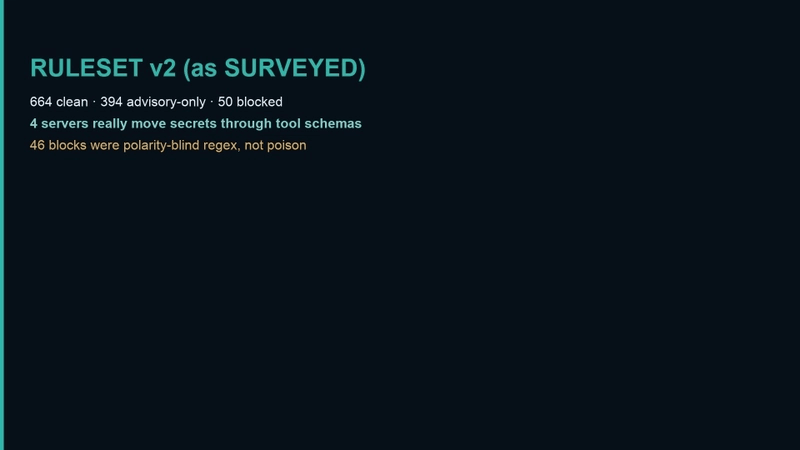 WARDEN v2 survey results on 1 108 servers