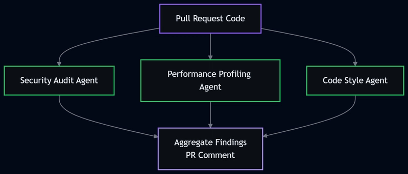 Agent Parallelization