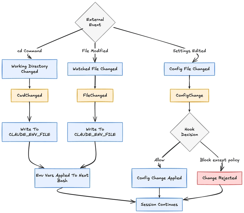 The Complete Guide to Claude Code Hooks: Autom…