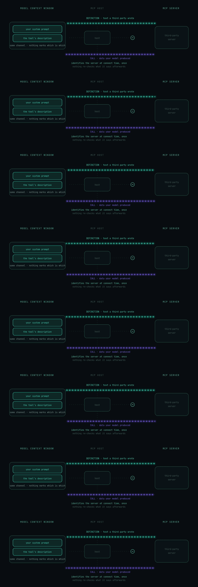 One connection, two trust classes