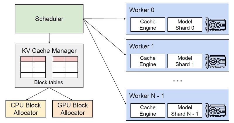 Self host LLM with EC2, vLLM, Langchain, FastAPI, LLM cache and ...