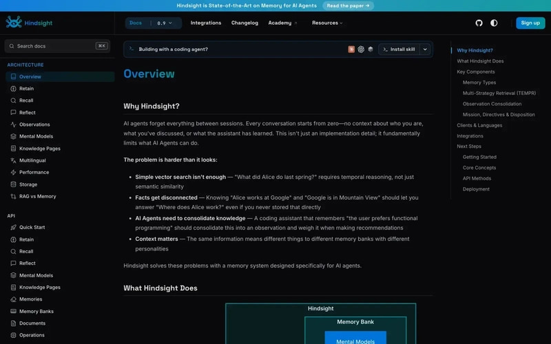 Hindsight documentation showing memory types and multi-strategy retrieval