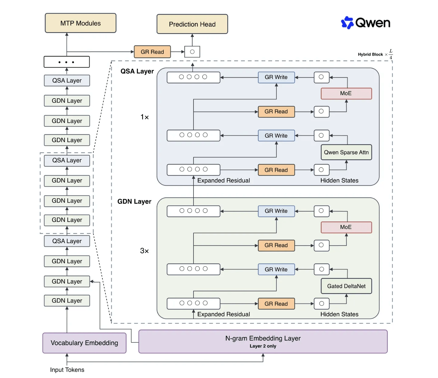 https://qwen.ai/blog?id=qwen3.8-flash-next