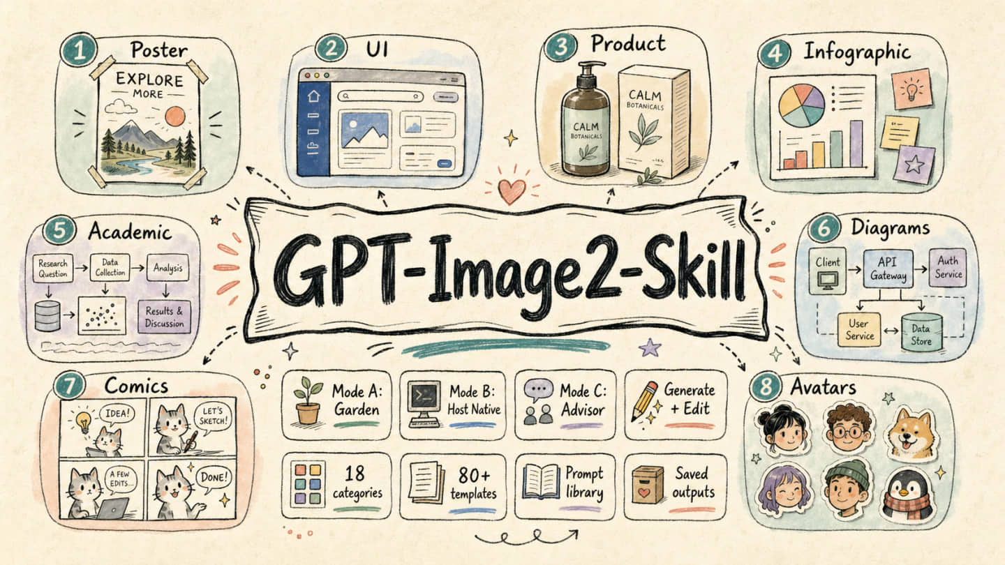 GPT Image 2 Skill