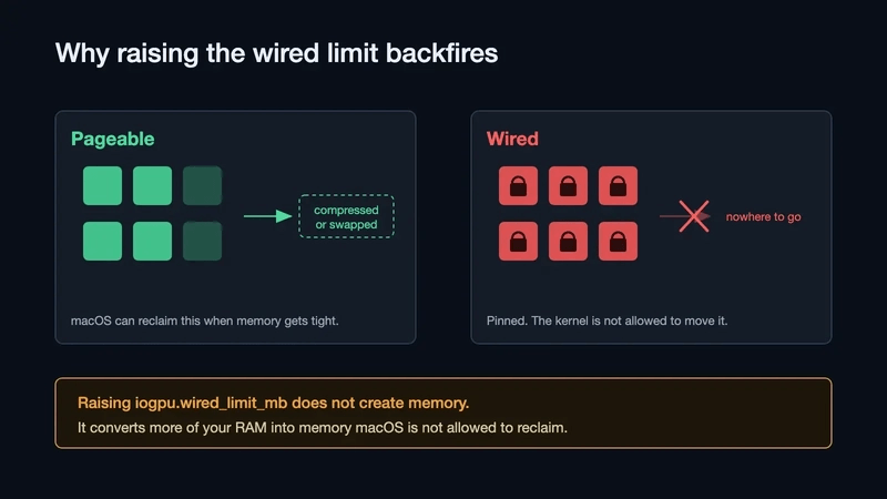 Pageable memory blocks being reclaimed into swap, versus wired memory blocks padlocked with nowhere to go