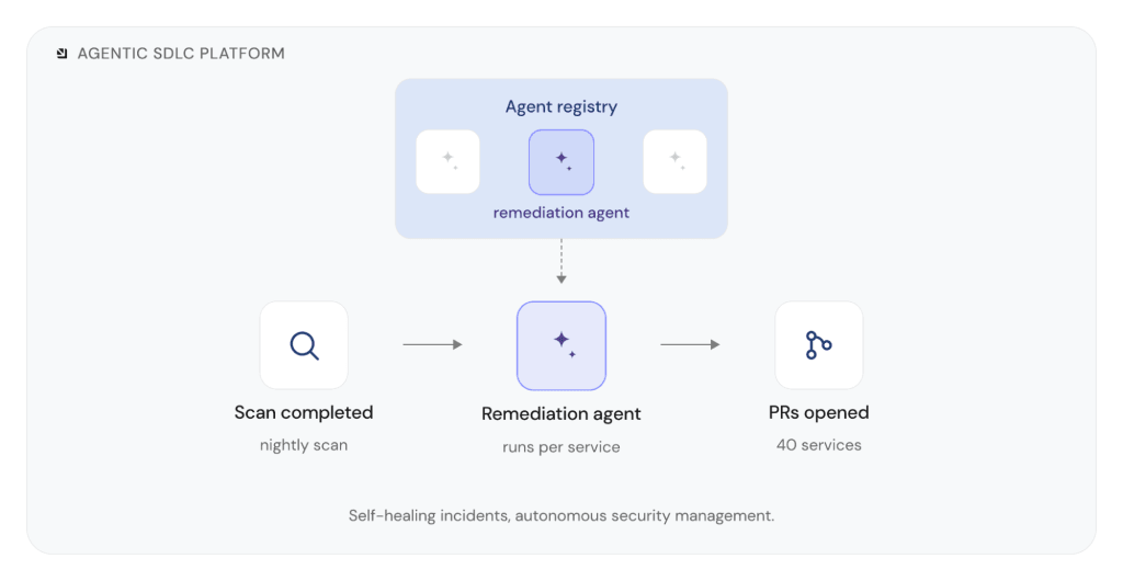 Diagram showing an AI agent as an internal platform component
