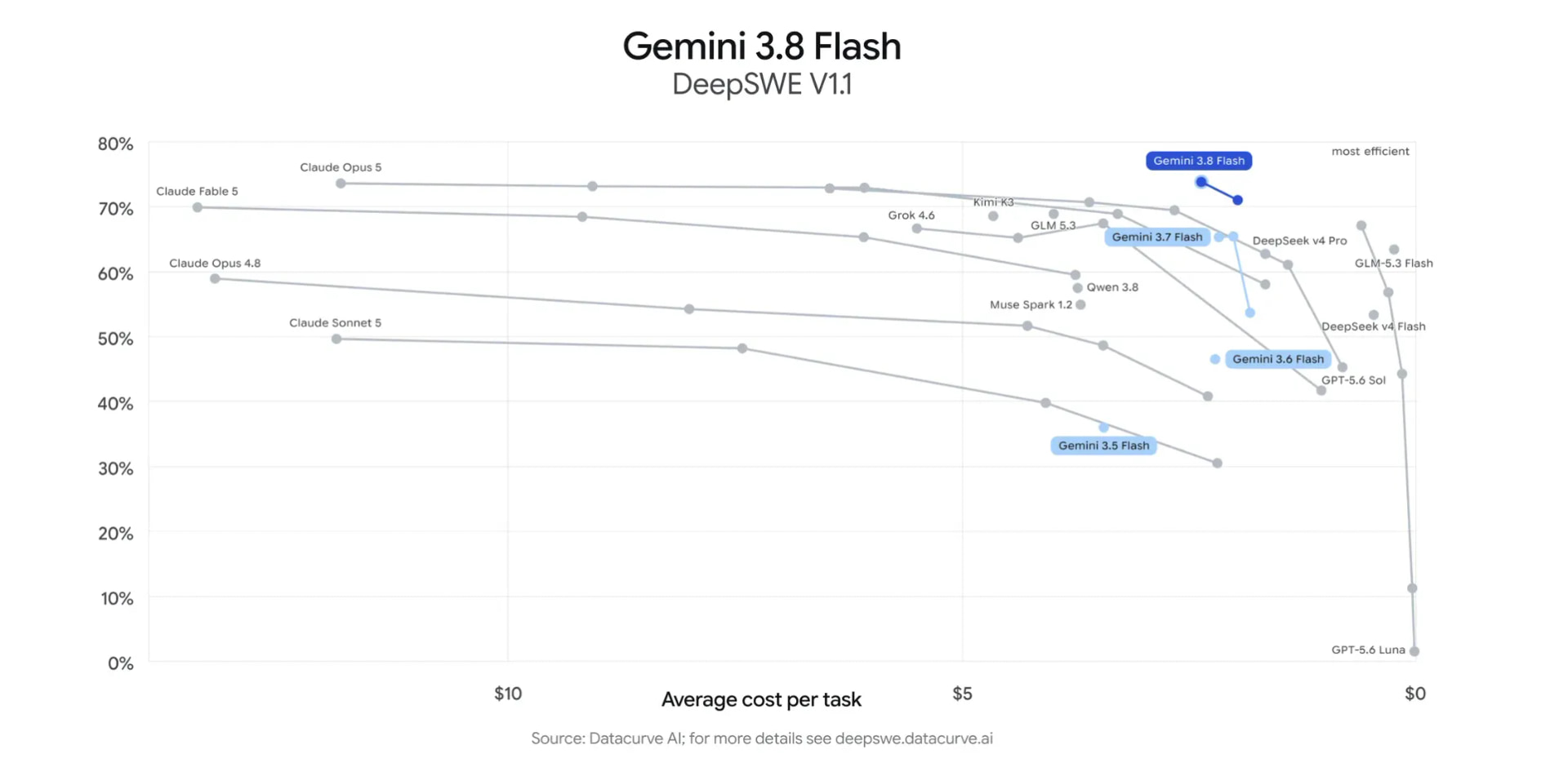 https://blog.google/innovation-and-ai/models-and-research/gemini-models/3-8-flash-and-3-8-flash-cyber/