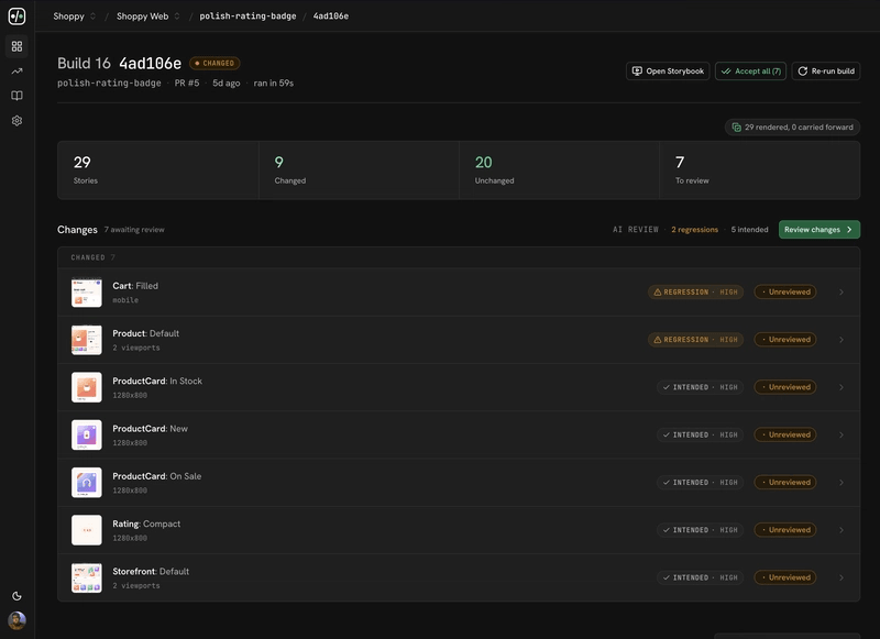 A UI Verify build dashboard: 29 stories, 9 changed, the AI review splitting them into 2 regressions and 5 intended, each tagged with a confidence.