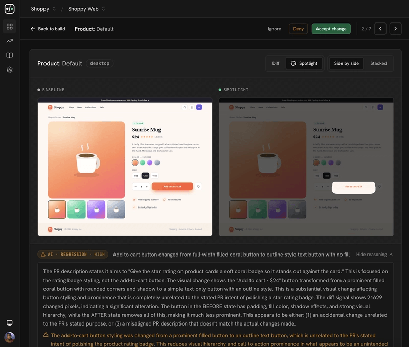 A UI Verify diff, baseline on the left versus the PR on the right: the Add-to-cart button changed from a filled coral button to a faint outline. The AI judge flags it a high-confidence regression, unrelated to the PR's stated intent.