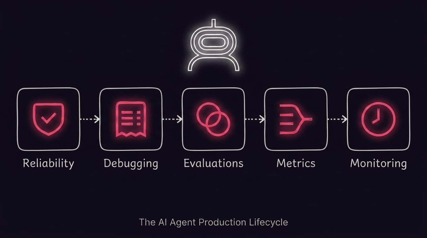The five stages of the AI agent production lifecycle