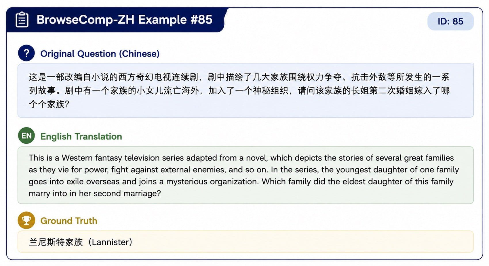 BrowseComp-ZH 第 85 题的示例卡片，显示中文原文、英文翻译和官方标准答案「Lannister」。