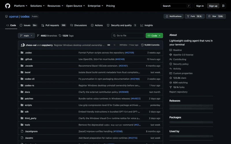 GitHub repository page for openai/codex showing 123.8k stars and the Apache-2.0 license
