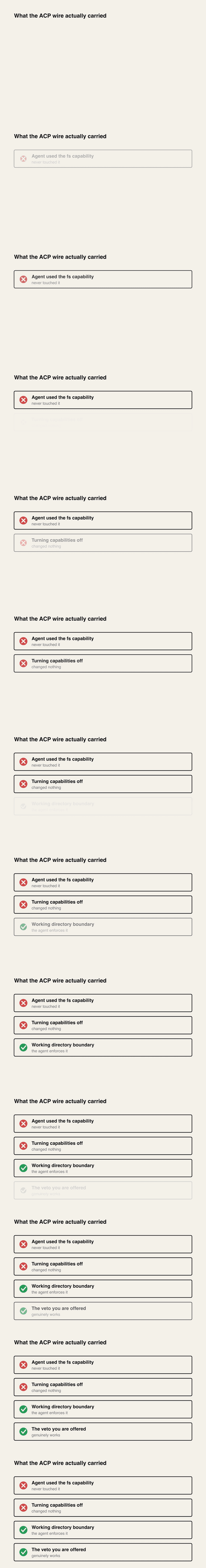 关于 ACP 线路传输内容的四个发现：AI 智能体从未使用文件系统能力、禁用它没有任何改变、工作目录被强制执行，以及否决权有效