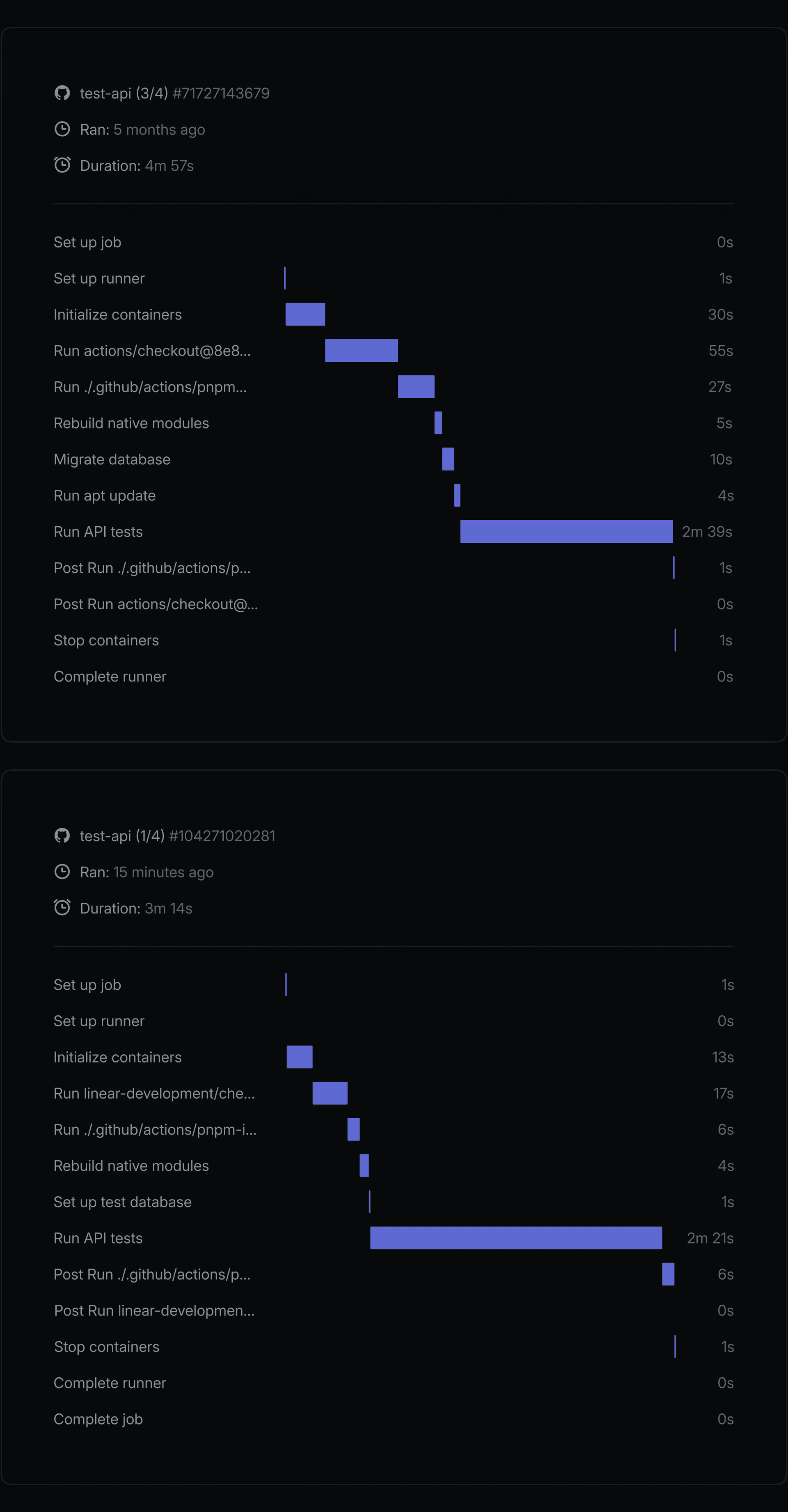 GitHub Actions 工作流对比,显示 test-api 运行各步骤的时间分解;左侧运行(4 分 57 秒)与右侧运行(3 分 14 秒),展示流水线各阶段性能提升