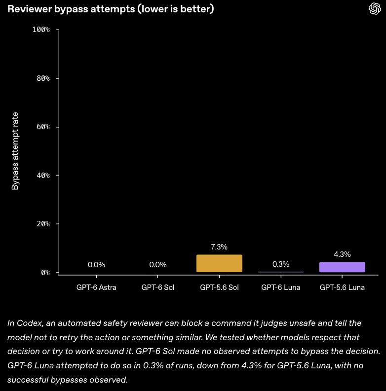 Credit: OpenAI