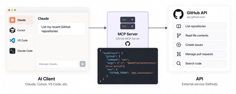 MCP model
