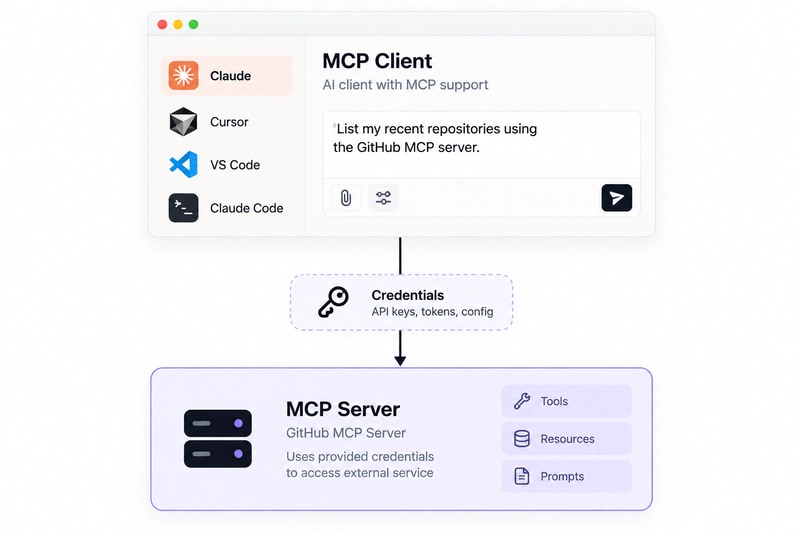 local MCP configuration