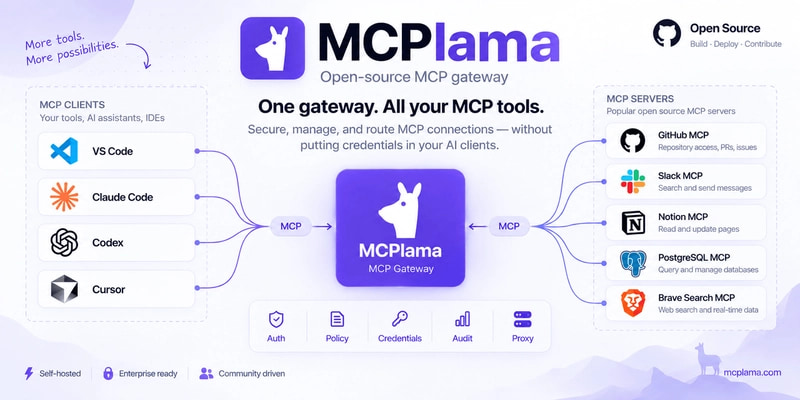 MCPlama architecture