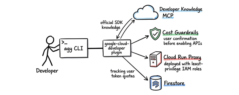 Architecture and workflow overview