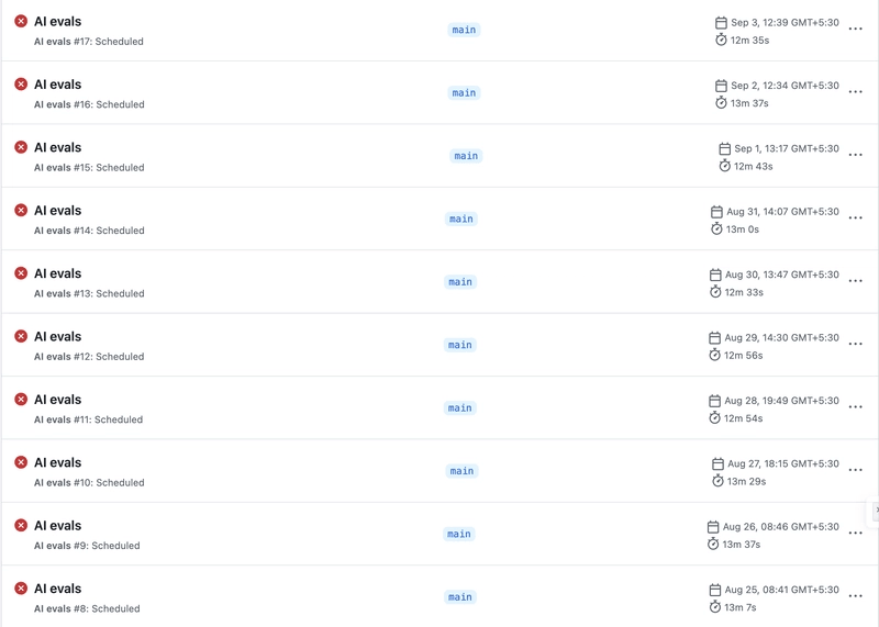 GitHub Actions run history showing the nightly AI evals workflow failing on every scheduled run from August 25 to September 3