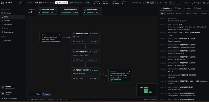 A finished Quick Research run in FORGE: the planner, web researcher and report writer cards on the canvas, a progress bar reading 3 of 3, a total cost of $0.0012, and the live event stream on the right
