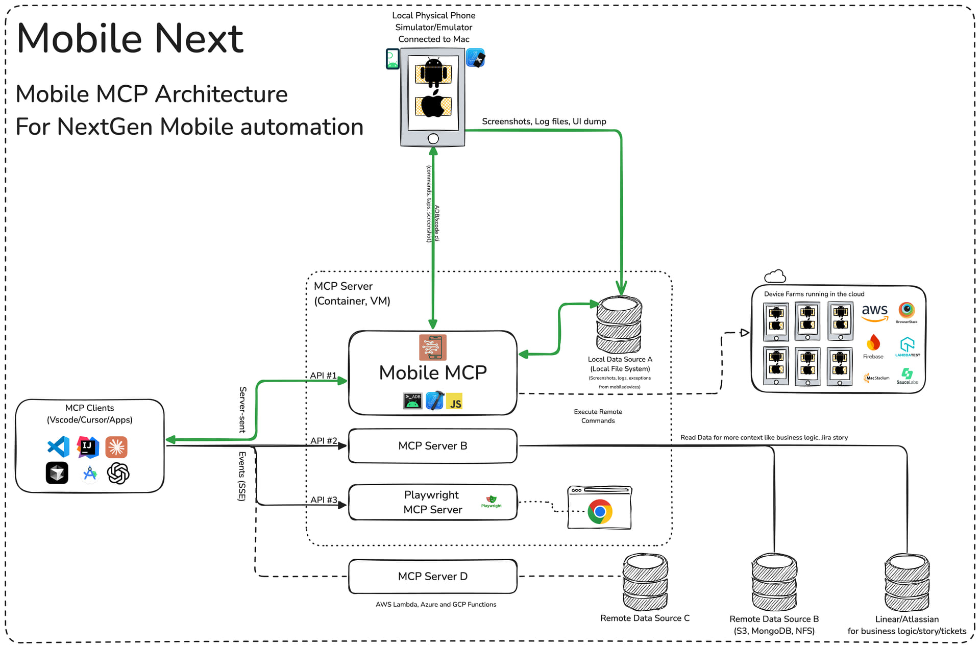 mobile-mcp