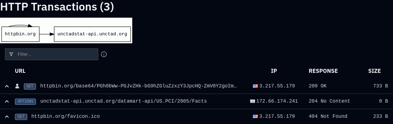 Urlquery HTTP transactions: OPTIONS preflight to UNCTADstat but no POST or return-channel request
