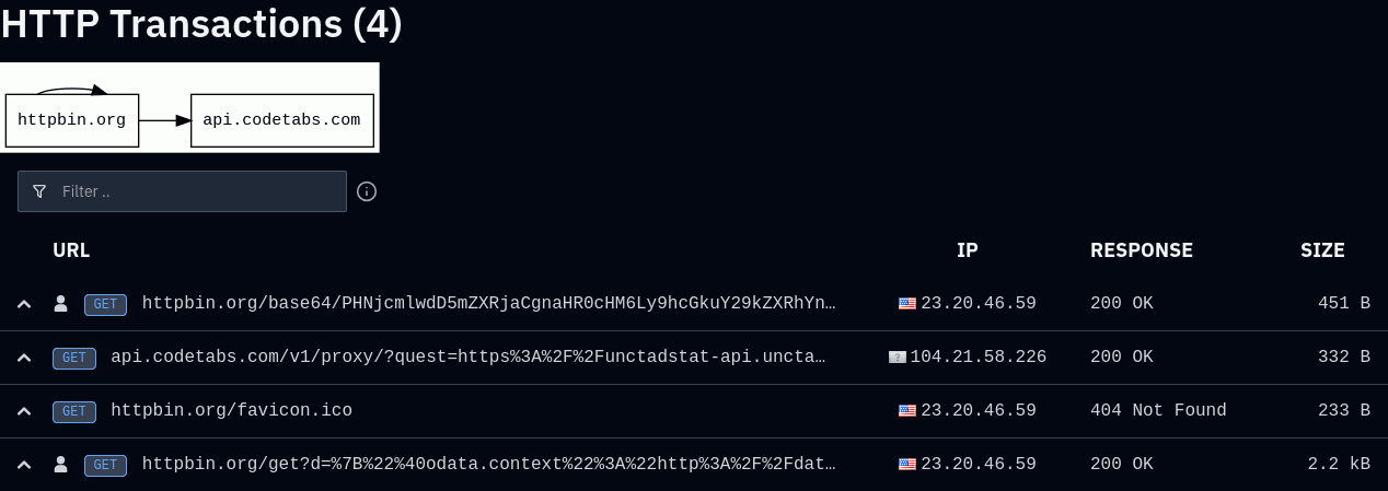 relay 200, then httpbin/get carrying the JSON