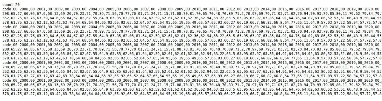 PCI rows for Denmark, Iceland and Norway written onto the page