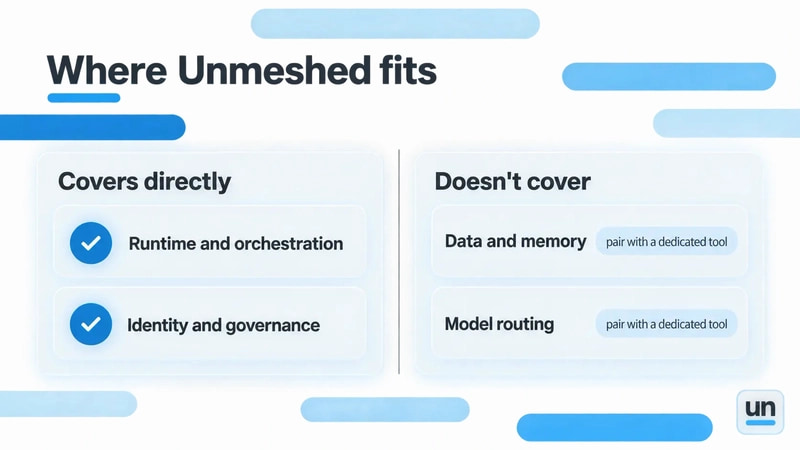 Unmeshed AI agent infrastructure architecture showing coverage of runtime orchestration and governance layers while integrating with external memory systems and LLM routing platforms.