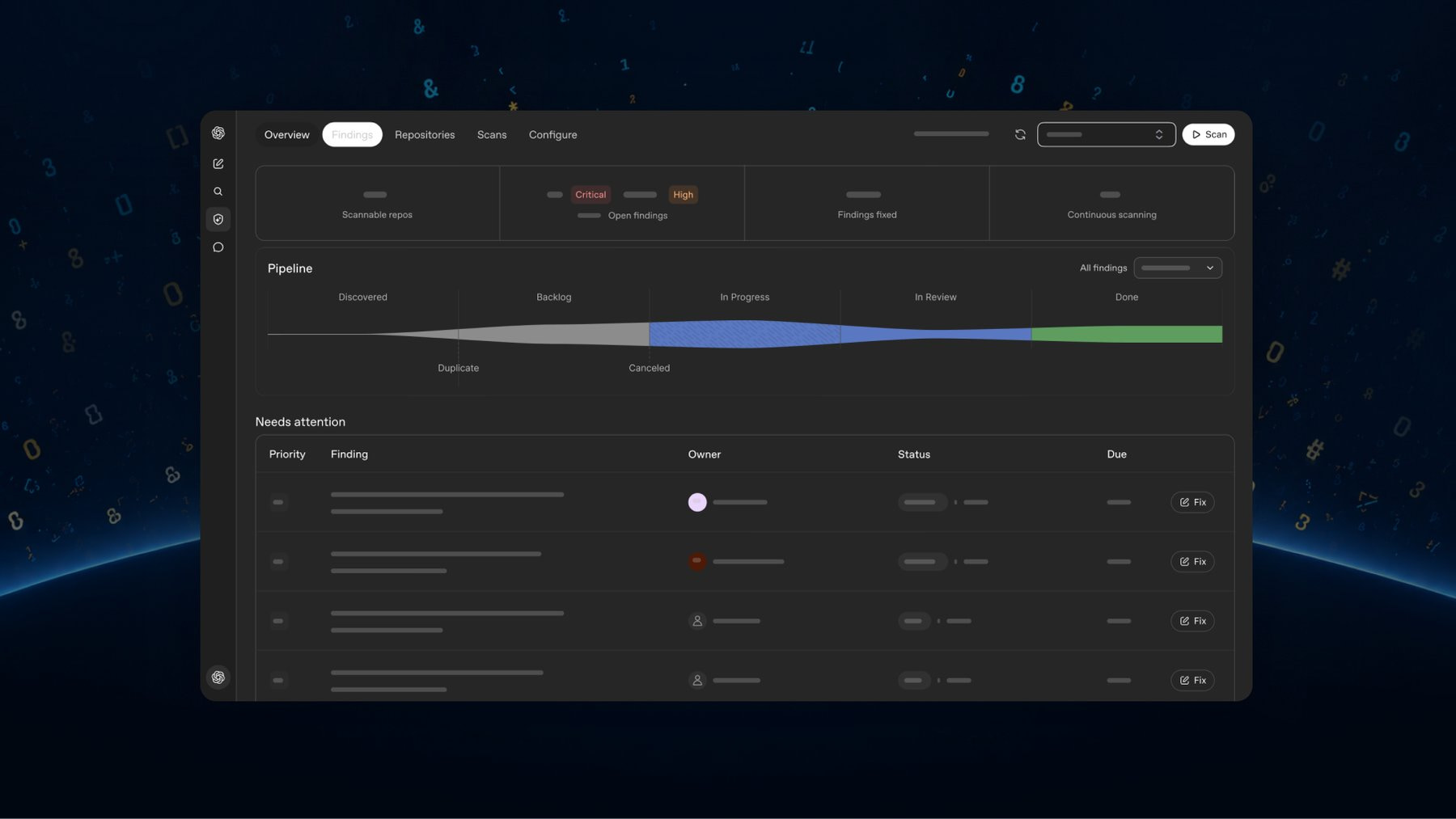 Codex Security Cloud 深色仪表盘，有概览、发现、代码库、扫描和配置标签页，从"已发现"到"已完成"的流程，以及一个待处理发现列表和修复按钮。