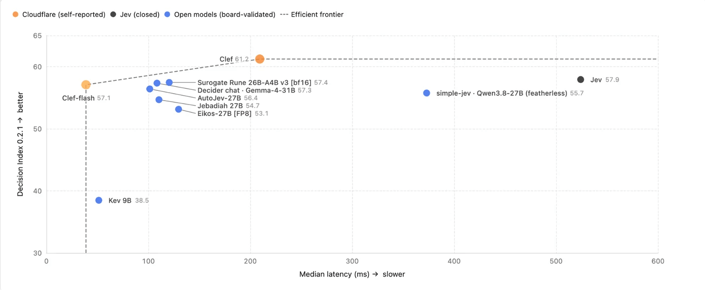 decision-index-vs-latency.png