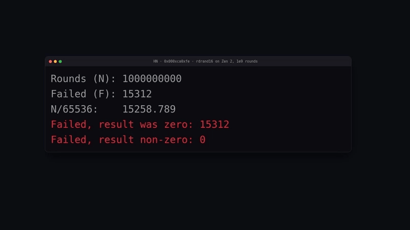 rdrand16 on Zen 2, one billion rounds, as posted on HN: 15,312 failures, expected about 15,259, and every failure was a zero