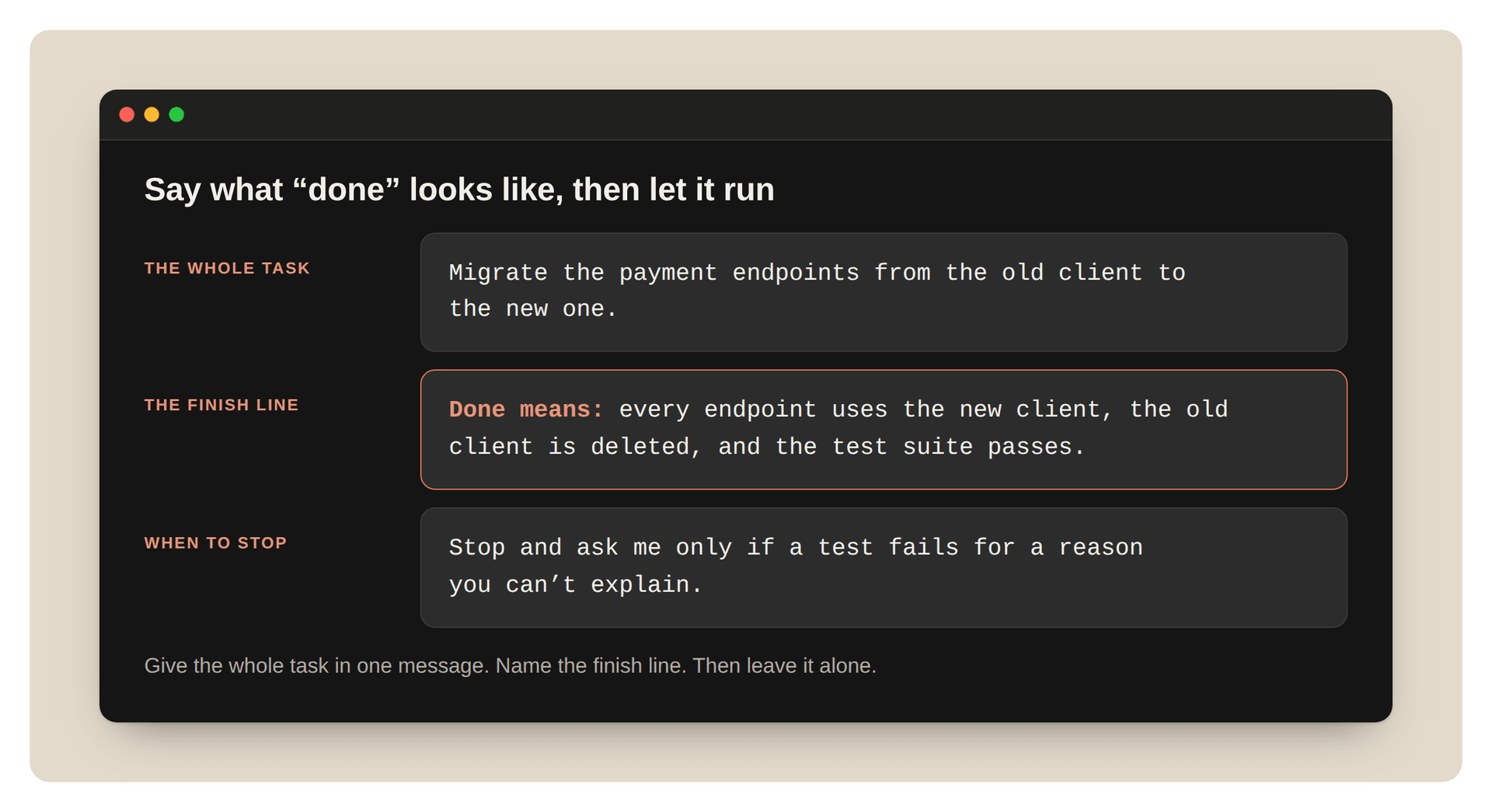 The example prompt split into three labelled boxes: the whole task (migrate the payment endpoints from the old client to the new one), the finish line, highlighted (every endpoint uses the new client, the old client is deleted, and the test suite passes), and when to stop (only if a test fails for a reason you can't explain). Footer: "Give the whole task in one message. Name the finish line. Then leave it alone."