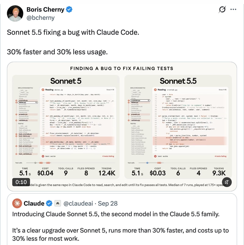 Boris Cherny (@bcherny) 宣布 Sonnet 5.5 速度快 30%，用量减少 30%