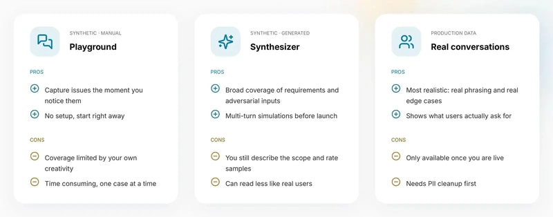 Pros and cons of playground, synthesizer and real conversations
