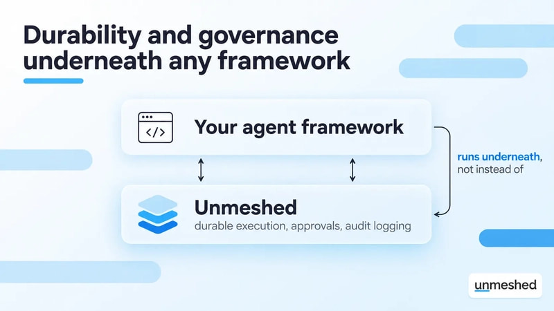 AI agent infrastructure diagram showing Unmeshed adding durable execution, governance, approvals, and audit logging underneath agent frameworks such as LangGraph, CrewAI, OpenAI Agents SDK, Microsoft Agent Framework, and Mastra.