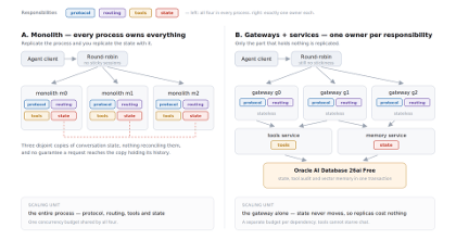Image showing the architecture of monoliths and gateways + services