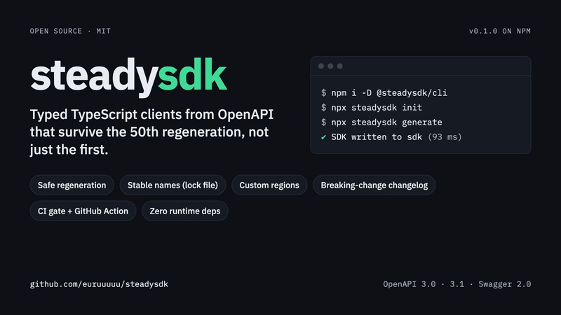steadysdk: typed TypeScript clients from OpenAPI that survive the 50th regeneration, not just the first