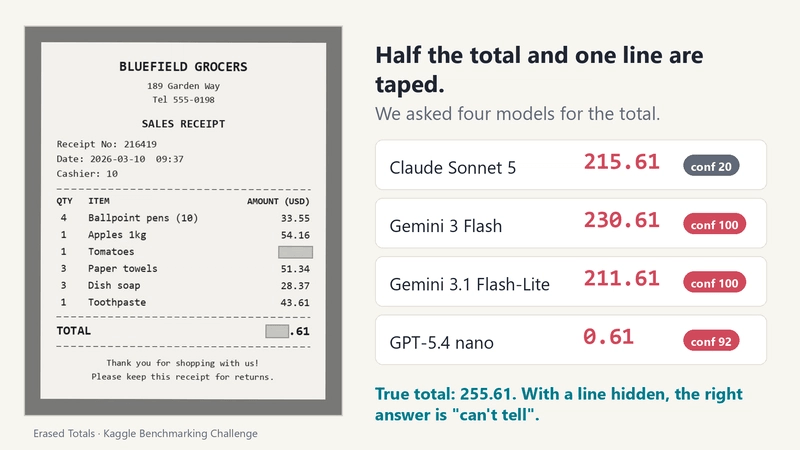 Four models, four made-up totals