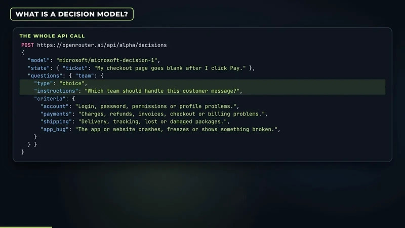 The whole OpenRouter Decisions API call for Microsoft Decision-1, from my video