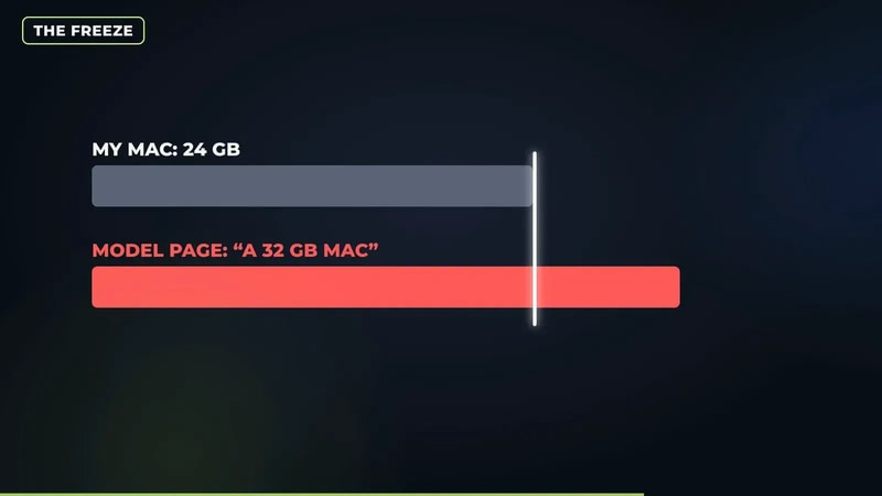 Full-size Kev 4B needs a 32 GB Mac; my 24 GB Mac froze, the 3 GB Q4 file ran fine