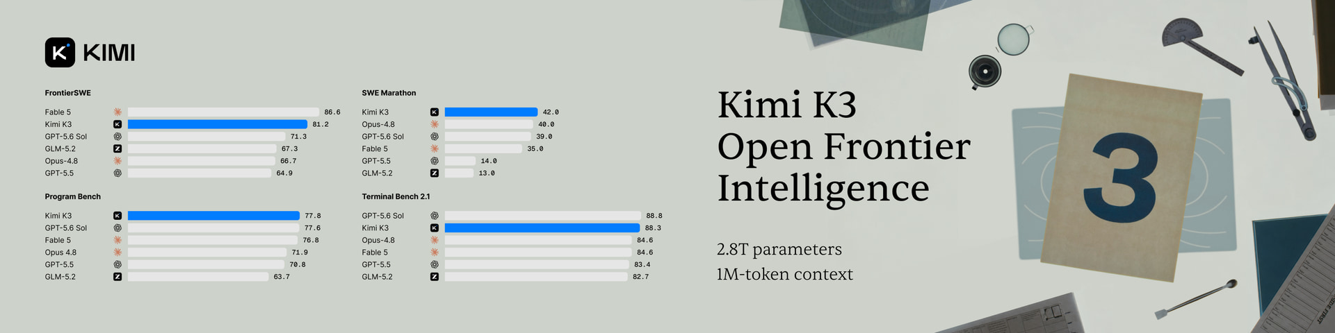 Kimi