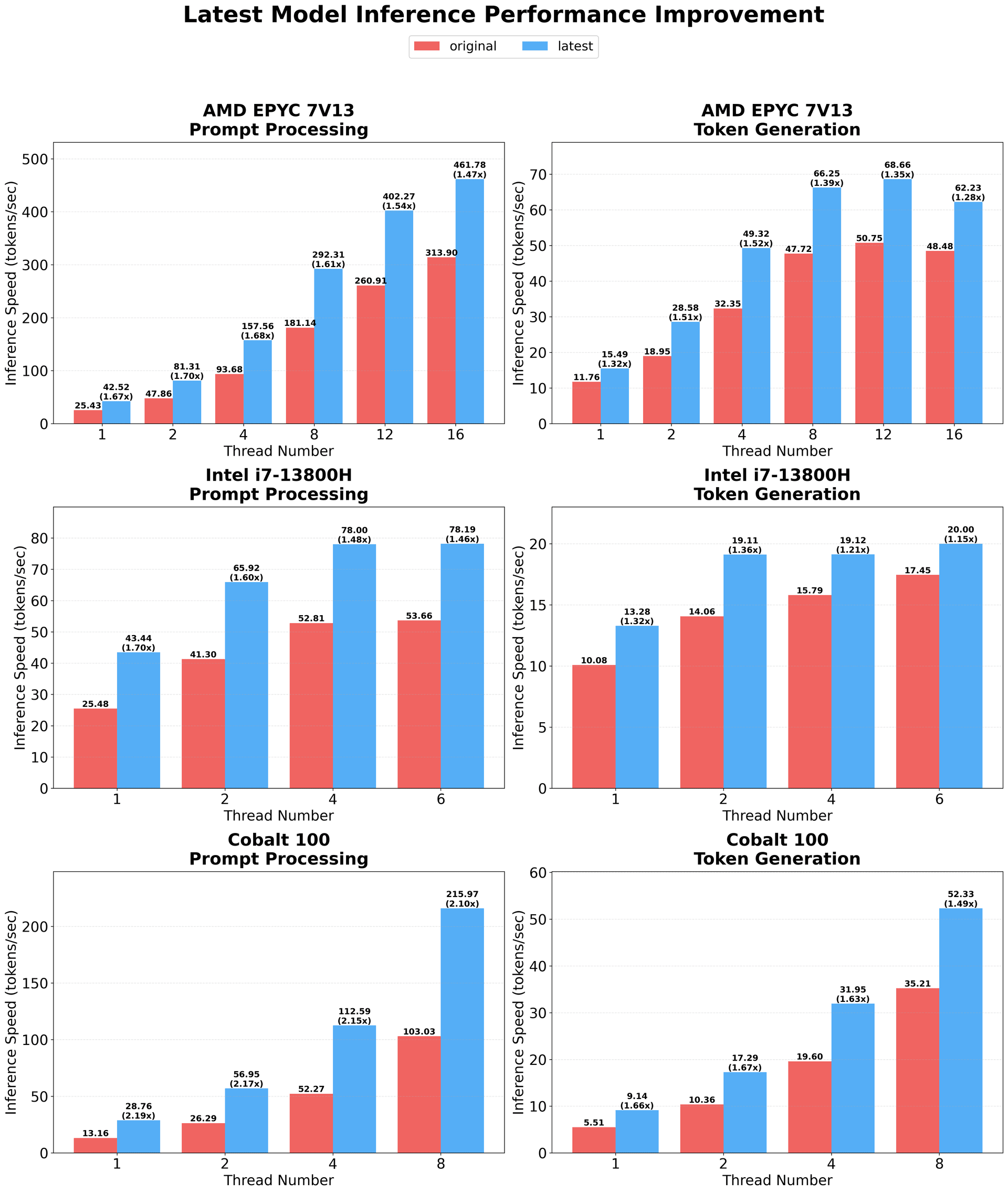 performance_comparison