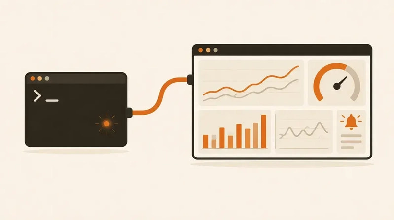 Terminal connected to a monitoring dashboard with graphs, a gauge, and an alert bell