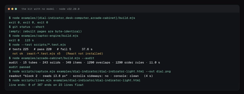 The kit on its own: byte-identical builds, 220 of 225 tests, a passing audit