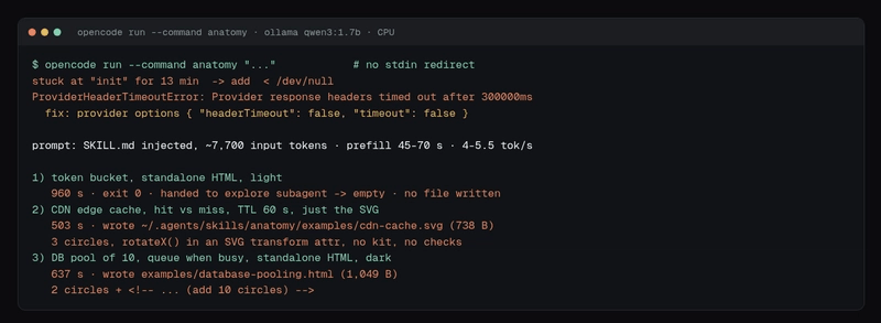 Three /anatomy runs in OpenCode with qwen3:1.7b: timings and results